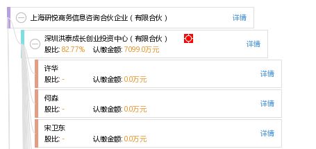 上海研悅商務信息咨詢合伙企業 有限合伙