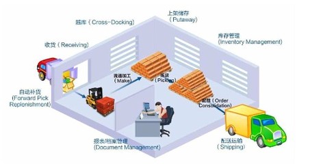 上海晨立商務信息技術_世界工廠網全球企業庫